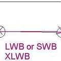 Sposub mierzenia długości samochodów SWB LWB XLWB