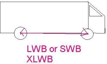Sposub mierzenia długości samochodów SWB LWB XLWB