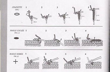 symbole szydełkowe1 #szydełko #serwetka #symbol #wzór