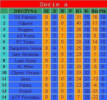 Tabela serie a