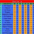 Tabela serie a