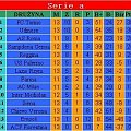 Tabela serie a