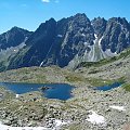 Żabie i Baszty #Tatry